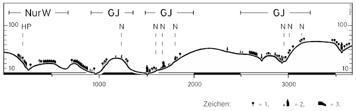 Z45 - Abb.280 R&auml;umlicher Aufbau von Raubw&uuml;rger-Revieren in einer Streuobst-Landschaft
