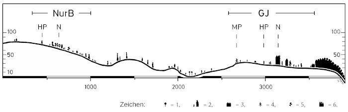 Z45 - Abb.281 R&auml;umlicher Aufbau von Raubw&uuml;rger-Revieren in einer Hecken-Heide-Landschaft
