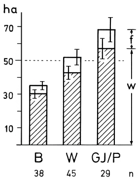 A19 - Fig.8 Territory sizes in the region of the southwestern Schwäbische Alb