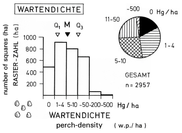 A19 - Fig.18 Perch-density in the region of southwestern Schwäbische Alb