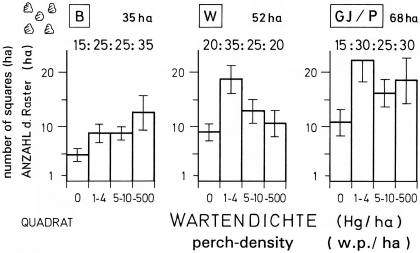 A19 - Fig.21 Perch-density on parts inside of territories