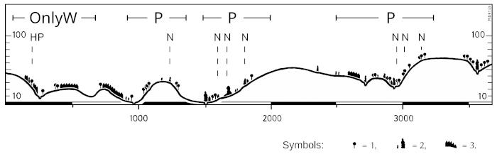 A19 - Fig.39 Three-dimensional structure of territories of Great Grey Shrike in a landscape with traditional orchards
