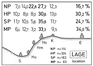 A19 - Fig.43 Topographical location of nest-, main-, roosting- and moulting-sites