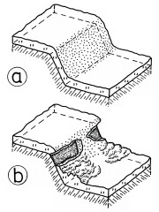 A19 - Fig.53-1 Melting of snow cover at terraces