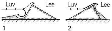 A19 - Fig.55  Snow-drifts at obstacles