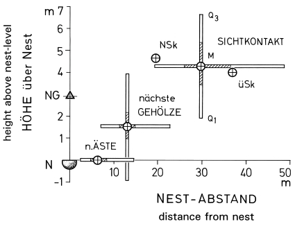 A20 - Fig.6 Environment of nests of the Great Grey Shrike in the SW-Alb region