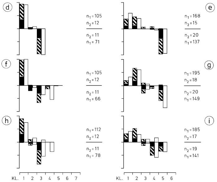 Z15 - Abb.7-2 Sex characteristics on the wing of the Central European Great Grey Shrike L. e. excubitor - from field observations