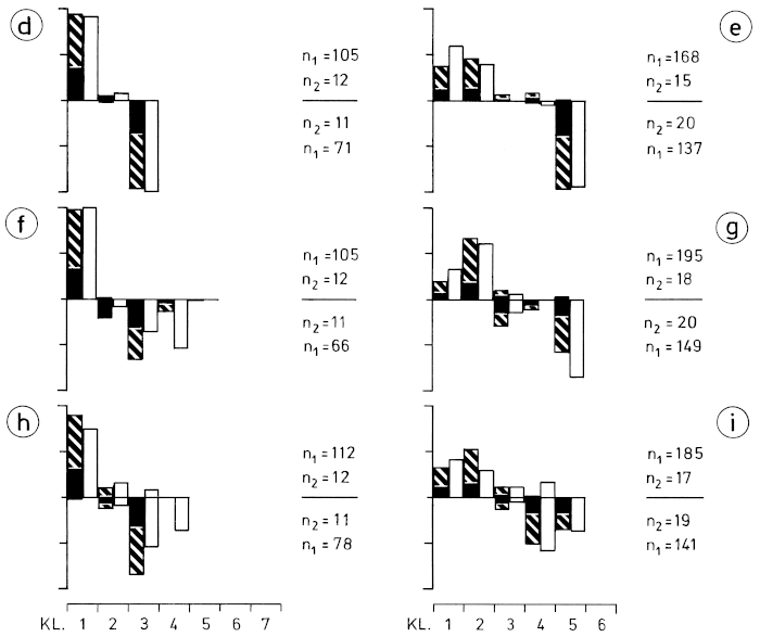 Z15 - Abb.7-2 Sex characteristics on the wing of the Central European Great Grey Shrike L. e. excubitor - from field observations